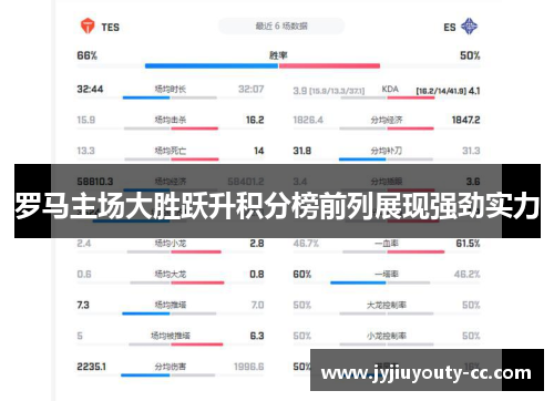 罗马主场大胜跃升积分榜前列展现强劲实力
