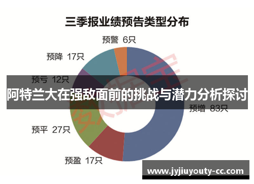 阿特兰大在强敌面前的挑战与潜力分析探讨